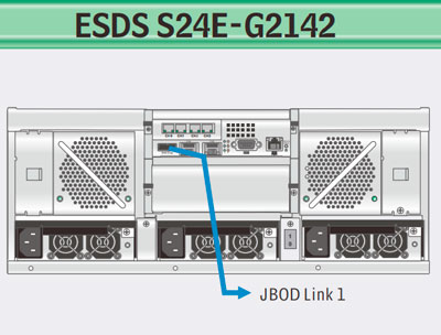 Alta capacidade com Expansão até 112 HDs