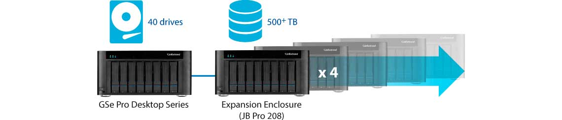 GSe Pro 108 com alta capacidade de armazenamento