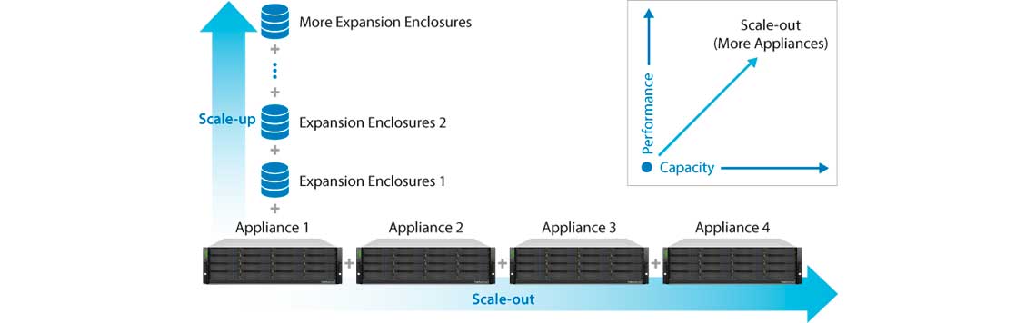 Aumente a capacidade de Múltiplos GS do GS 1012R2CF