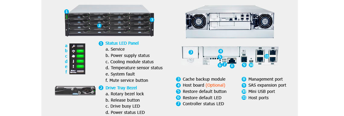 Compatibilidade com várias interfaces host