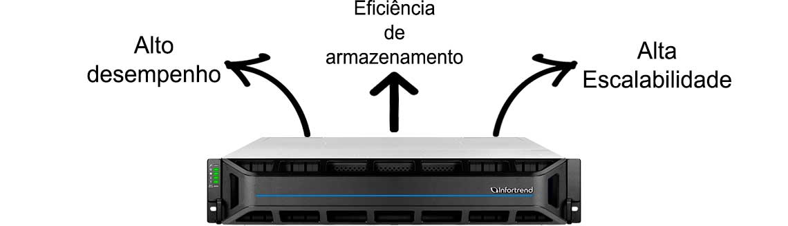 Computação de alto desempenho