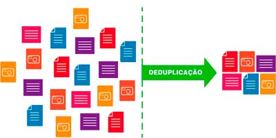 Deduplicação de dados no EonNAS PRO 200