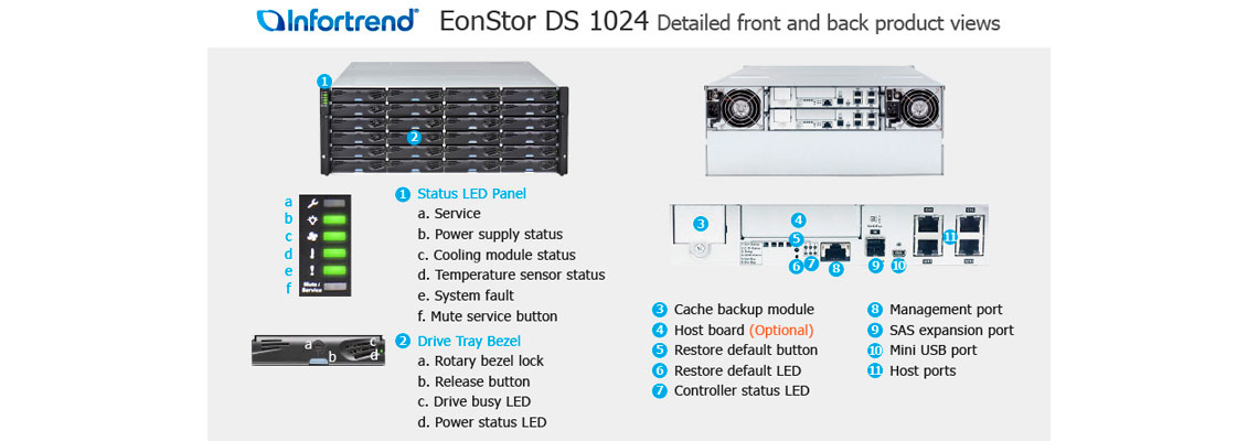 Equipamento compatível com diversas interfaces de host