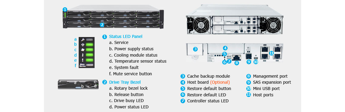 Equipamento compatível com inúmeras interfaces de host