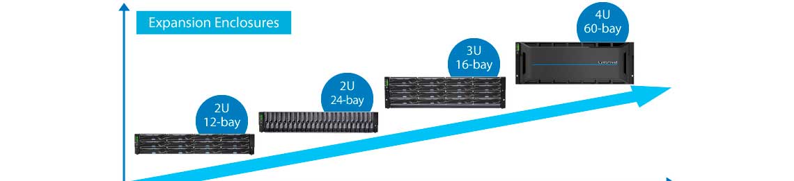 ESDS 1016R2C com flexibilidade e escalabilidade