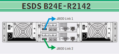 ESDS B24E-R2142, solução de armazenamento escalável