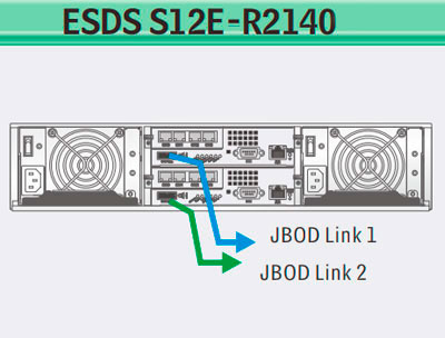 ESDSS12E-R2140 escalável