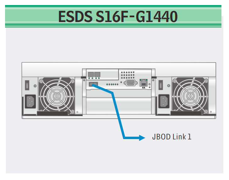 ESDS S16F-G1440 escalável