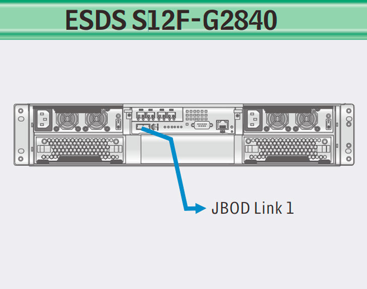 ESDS S16F-G2840 escalável