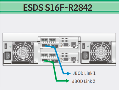 ESDS S16F-R2842, solução de armazenamento escalável