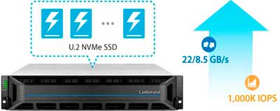 Funcionamento para todos os aplicativos no GS 1016S2CF