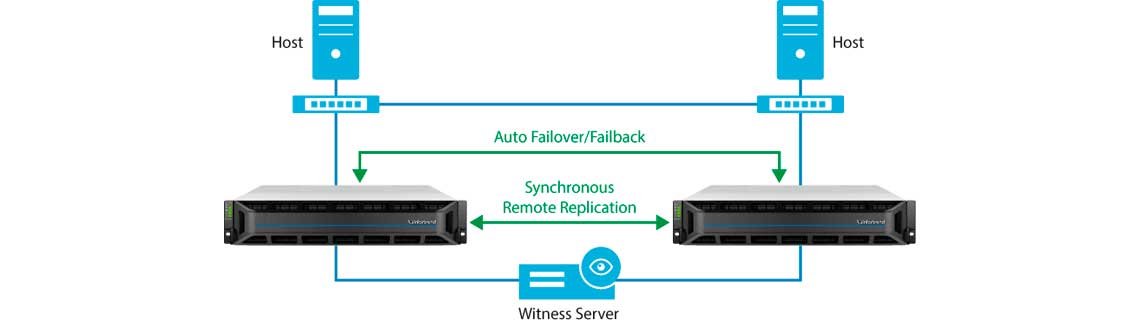 Hardware com alta confiabilidade