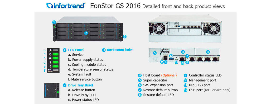 Hardware e recursos de alto desempenho no ESGS2016S