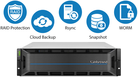 Interfaces de host