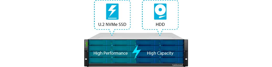 Maximize a capacidade de armazenamento