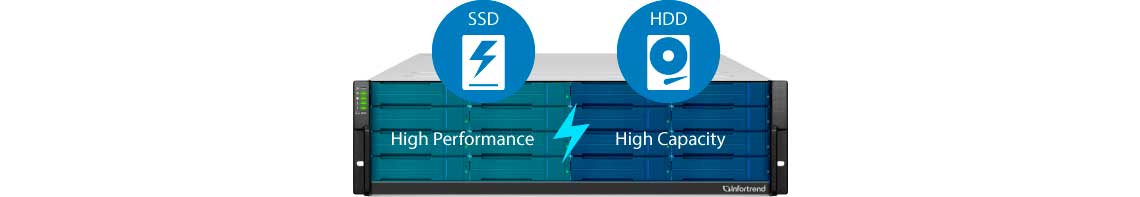 Maximize a capacidade de armazenamento