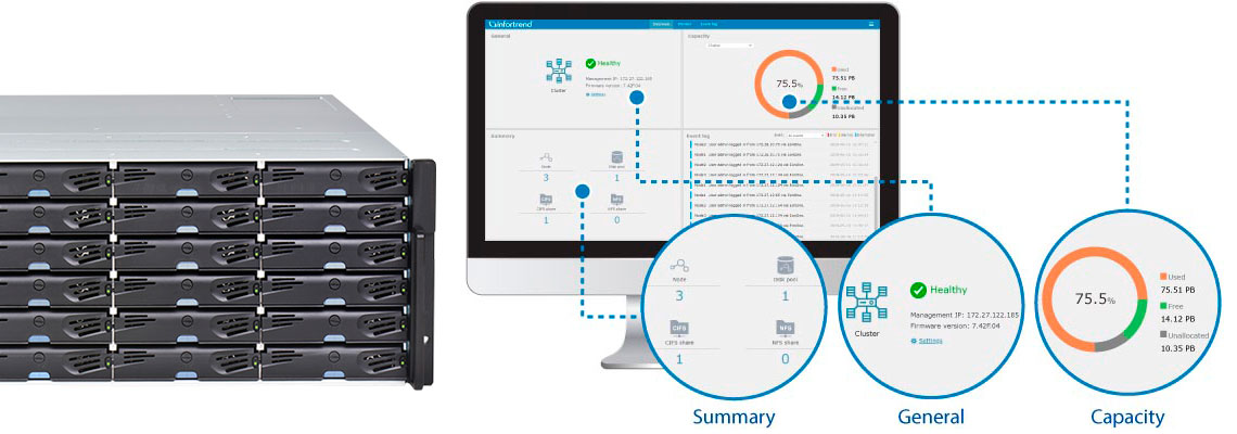 Painel de gerenciamento com interface intuitiva