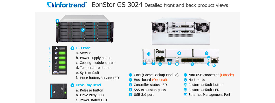 ESGS 3024R com alto desempenho