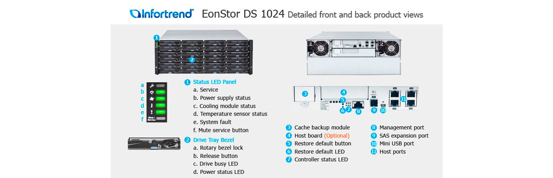 Servidor com várias interfaces de host