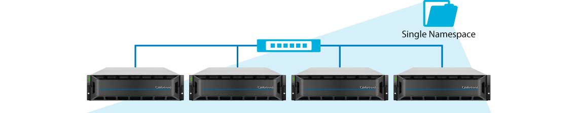 Sistema operacional Simples e Completo com Scale-Out