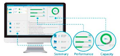 Software intuitivo para gerenciamento de armazenamento