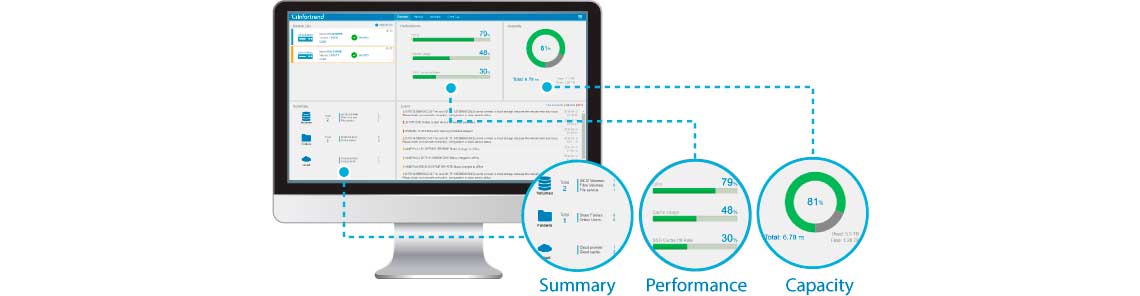 Software intuitivo para gerenciamento de armazenamento